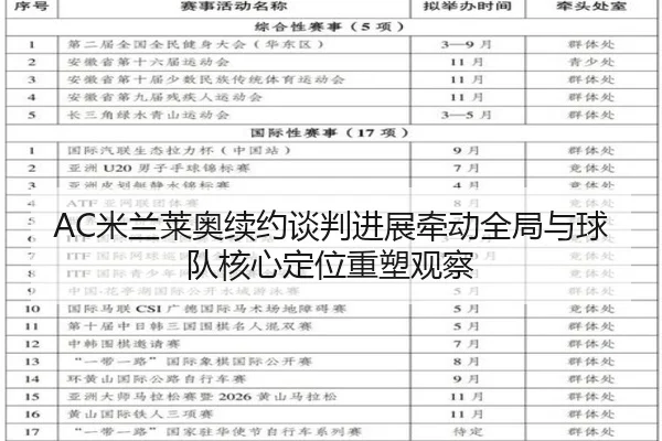 AC米兰莱奥续约谈判进展牵动全局与球队核心定位重塑观察